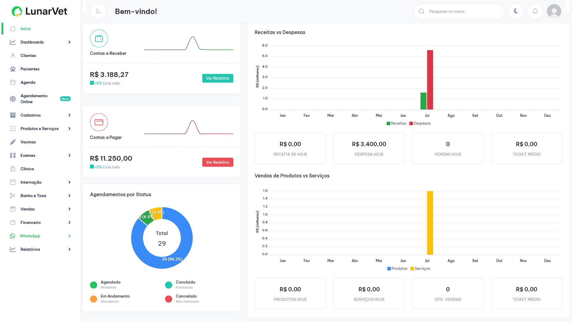 Dashboard LunarVet